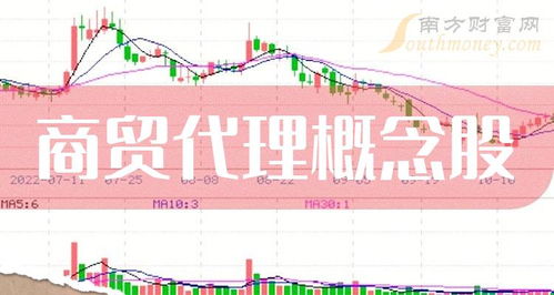 商貿(mào)代理概念股主力動(dòng)向 時(shí)代萬(wàn)恒凈流入居首，國(guó)內(nèi)貿(mào)易代理領(lǐng)域受關(guān)注